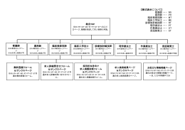 看護師・・・ NS 薬剤師・・・ PH 臨床検査技師・・・ MT 臨床工学技士