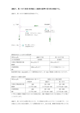 通船川、栗ノ木川 BOD 負荷量と工場排水基準の妥当性を検証する。
