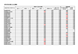 会議資料2-3-1（南海トラフ巨大地震震度比較）（PDF：29KB）