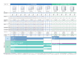 仕様一覧（PDF） - Panasonic