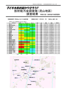 南流山小までの通学路