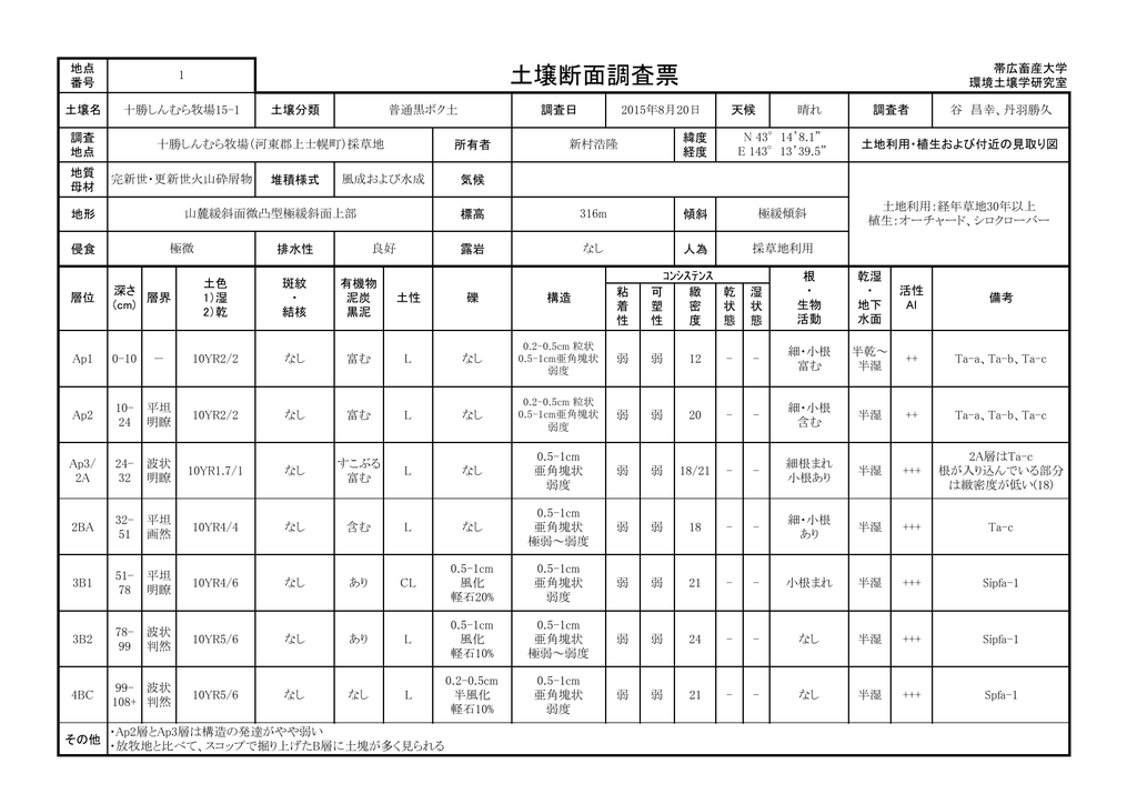 土壌断面調査票