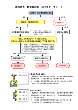 統括防火・防災管理者 届出フローチャート