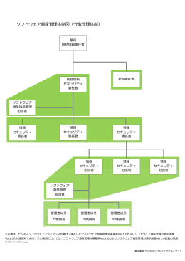 ソフトウェア資産管理体制図（分散管理体制）