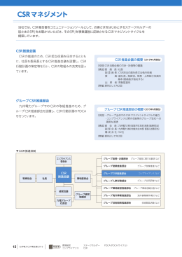 CSRマネジメント