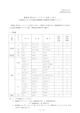 環境省 第4次レッドリスト見直しに伴う 上関地点における貴重な動植物の