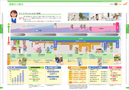 営業のご案内 - 銚子信用金庫