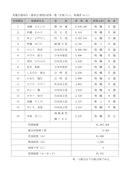 青葉区開票結果 (PDF:115KB)