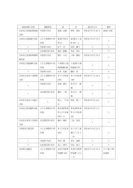 政治団体の名称 異動事項 新 旧 届出年月日 備考 自由民主党鳥取県港