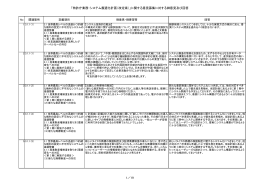 「特許庁業務・システム最適化計画（改定案）」に関する意見募集に対する