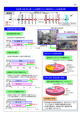 京成押上線（押上駅～八広駅間）の上り線高架化による事業効果 概要図
