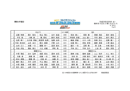 近藤 惇朗 尾川 稔也 秋山 雅仁 広木 政道 8:00 坂田 康二 坂梨 徹 黒瀬