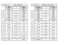 斎藤岳 (6－2） 2 (6－3） 0 ( － ） 東京電機大学 (7)