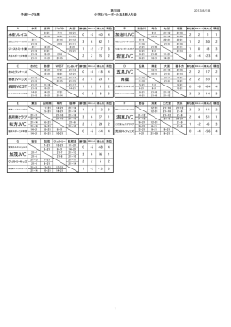 味方JVC 潟東JVC 岩室JVC 南星 五泉JVC 加茂JVC