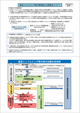 新型インフルエンザ等対策の初動対処体制