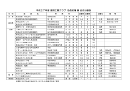 平成27年度 盛岡工業クラブ役員名簿 兼 会合当番表（PDFファイル）