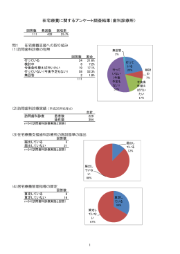 在宅療養に関するアンケート調査結果（歯科診療所）