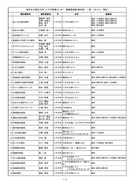 東京女子医科大学 八千代医療センター 連携登録医(歯科医） 一覧