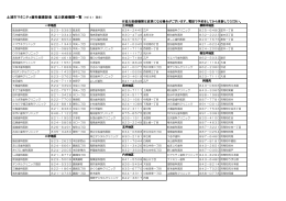 土浦市マタニティ歯科健康診査 協力医療機関一覧 (H27.2.1 現在）