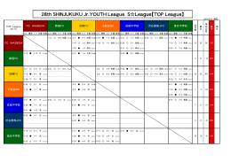 新宿区ジュニアユース TOPリーグ星取り表(2015年9月23日更新)