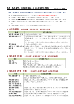 町名・町界変更、住居表示実施に伴う住所変更の手続き