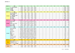 金融市場2015.04