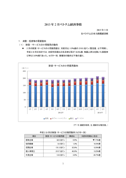 2013 2013 年 2 月ベトナム経済事情