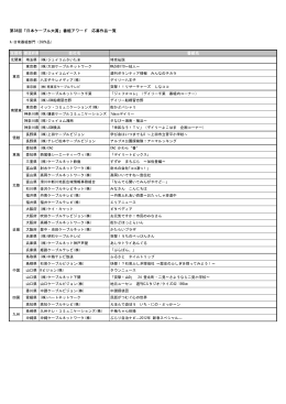 第38回「日本ケーブル大賞」番組アワード 応募作品一覧 支部名 都