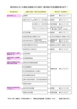 被災された方はこちら - 阿蘇市ホームページ