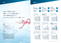 企業理念 / 連結財務ハイライト / 事業構造