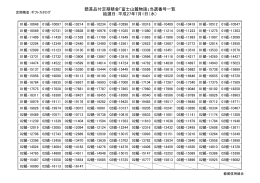 懸賞品付定期積金「富士山麓物語」当選番号一覧 抽選日：平成27年7月