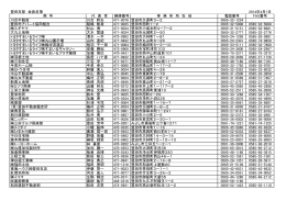 豊田支部 会員名簿 2014年4月1日 商 号 代 表 者 郵便番号 事 務 所 所