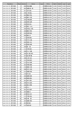 RaceName Rank Zeichen Shimei Laps タイム Split1 Split2 Lap1