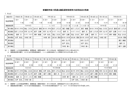 参議院神奈川県選出議員選挙候補者の政見放送日程表