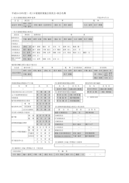 平成24・25年度（一社）天竜建設業協会委員会・部会名簿