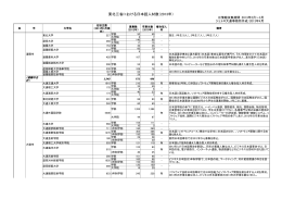 東北三省における日本語人材数（2013年）