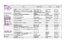 教員名 赤羽 美希 先生 阿部 純 先生 市原 康 先生 伊藤 隆浩 先生 太田