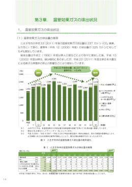 第3章. 温室効果ガスの排出状況
