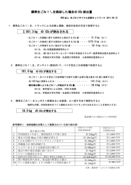 標準生ごみ1  を焼却した場合のCO2排出量（PDF）