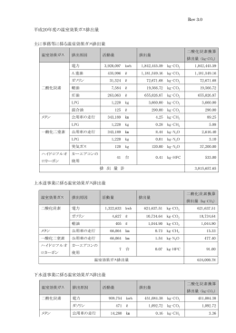 平成20年度排出量