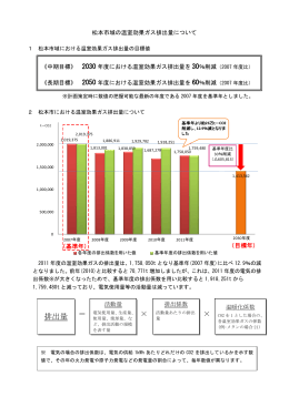 松本市の温室効果ガス排出量（平成23年度）（PDF：427KB）