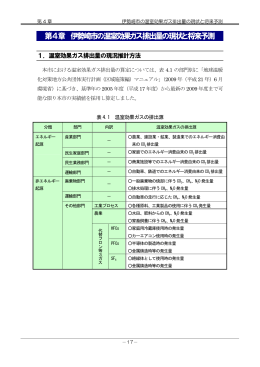 第4章 伊勢崎市の温室効果ガス排出量の現状と将来予測(PDF