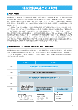 建設機械の排出ガス規制