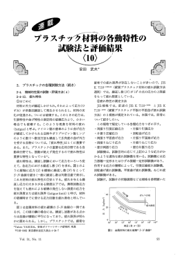 疲れ特性