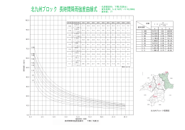 長時間降雨強度曲線式（北九州） [PDFファイル／61KB]