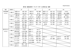 第5回 越後柏崎オープンラージボール卓球大会 結果
