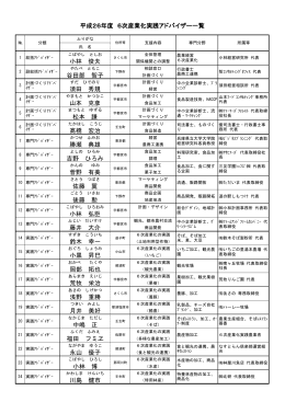 小林 俊夫 谷田部 智子 須田 秀規 山本 克彦 松本 謙 髙橋 宏治 勝瀬