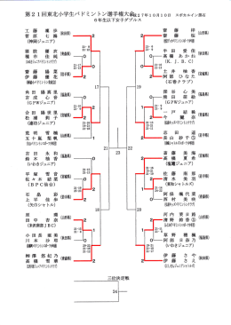 琴戸瘍曇(謙騎 - 黒石市バドミントン協会