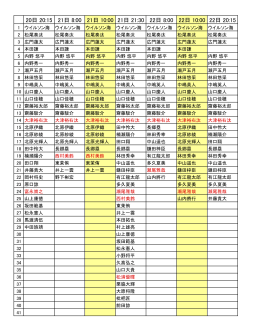 20日 20:15 21日 8:00 21日 10:00 21日 21:30 22日 8:00 22日 10:00