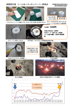 凍霜害対策 ペール缶＋キッチンペーパー燃焼法